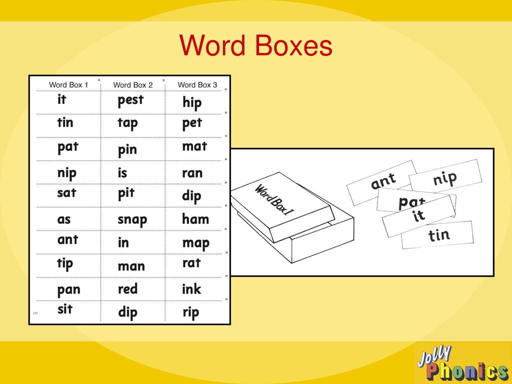 Group 1 words. Jolly Phonics группа 3. Jolly Phonics группы. Jolly Phonics Group 2 Words. Jolly Phonics 1 2 Group.