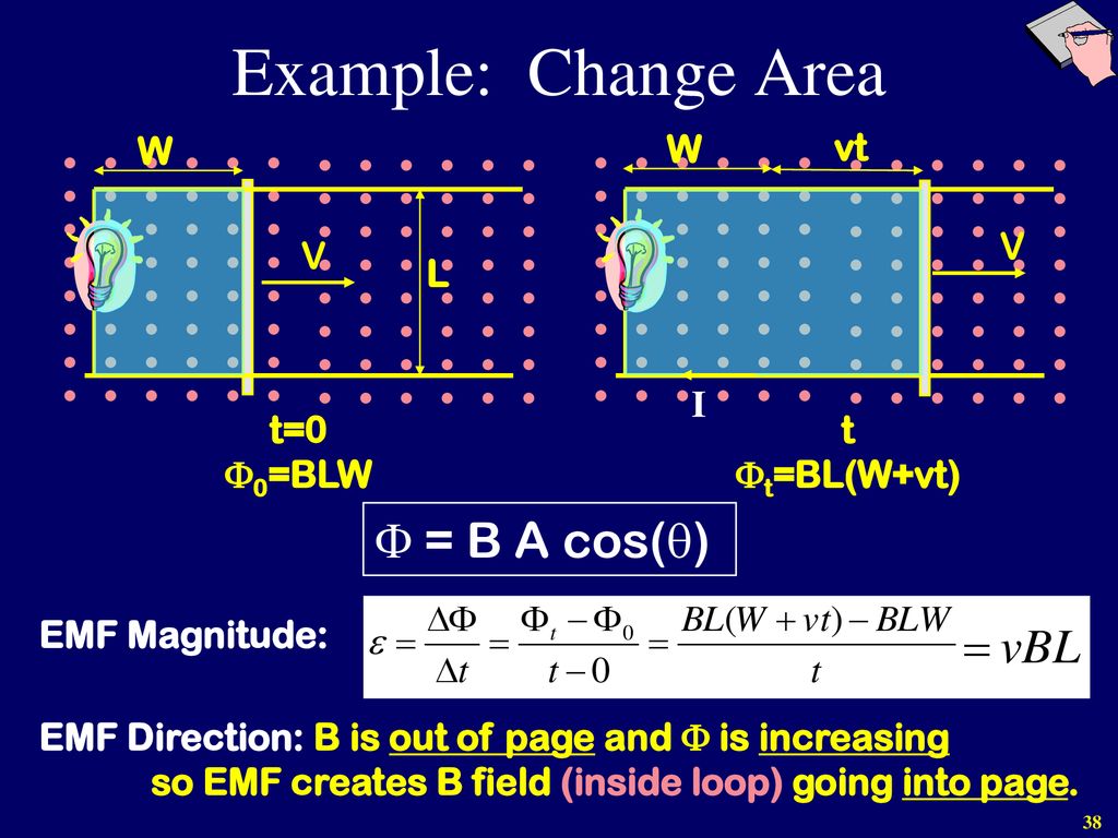 Changing Magnetic Fields Create Electric Fields Ppt Download