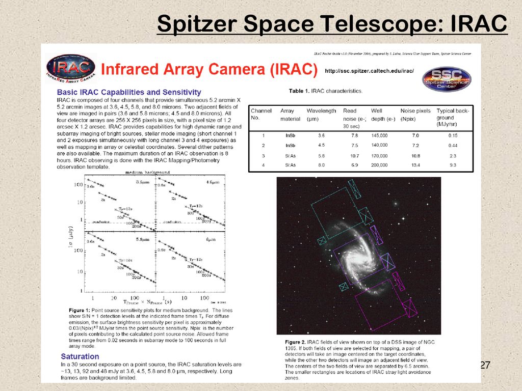 Astronomical Observational Techniques and Instrumentation - ppt download