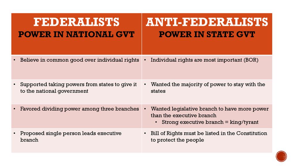 FEDERALISTS POWER IN NATIONAL GVT