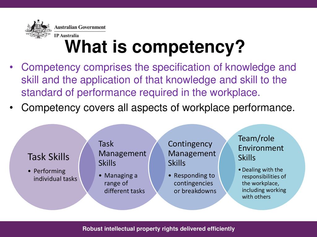 Teacher competences. What is competence. Competence based Training. Competency is. Communicative competence.
