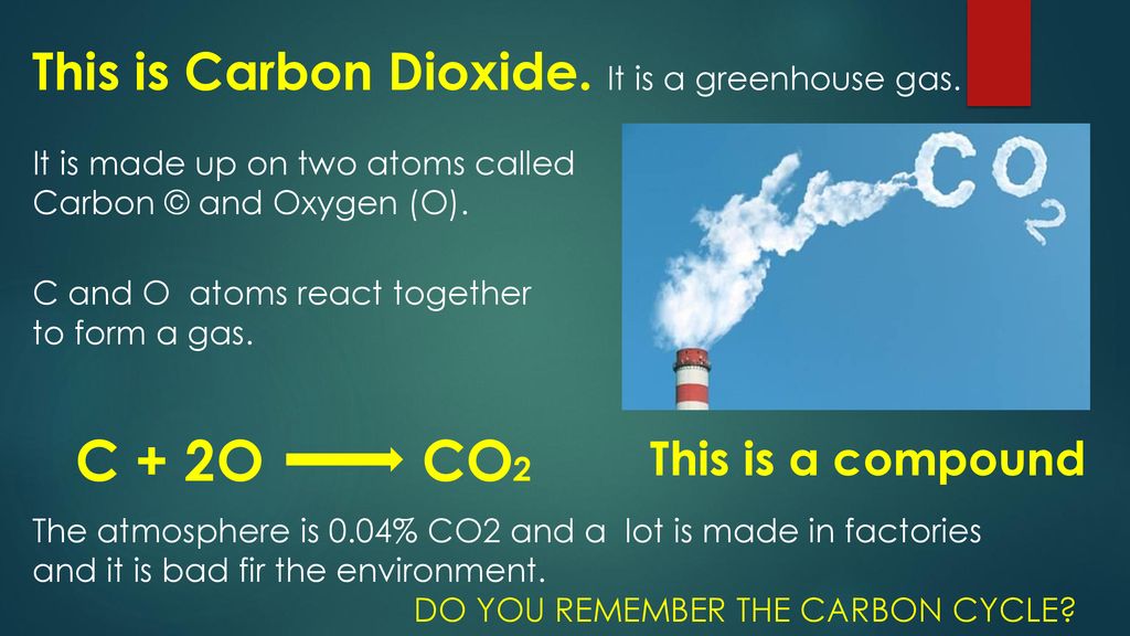 C + 2O CO2 This is Carbon Dioxide. It is a greenhouse gas.