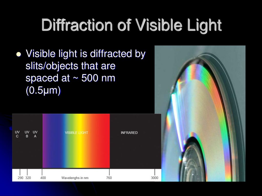 Diffraction of Visible Light