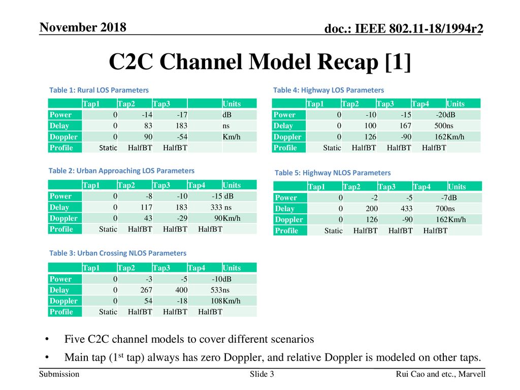 C2C Channel Model Recap [1]