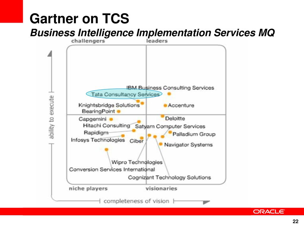 tBIDS Comprehensive BI Solution for ppt download