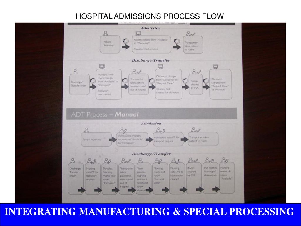 INTEGRATING MANUFACTURING & SPECIAL PROCESSING