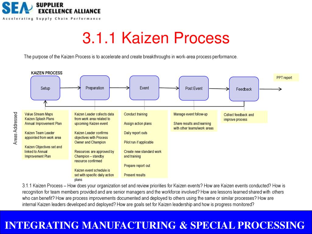 KAIZEN PROCESS INTEGRATING MANUFACTURING & SPECIAL PROCESSING. - ppt ...