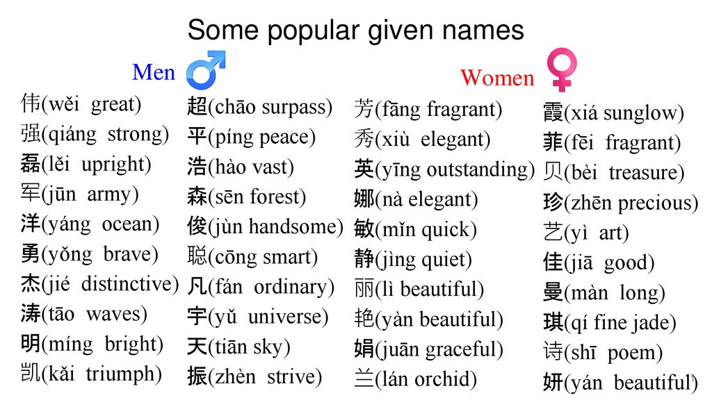 Chinese names. - ppt download