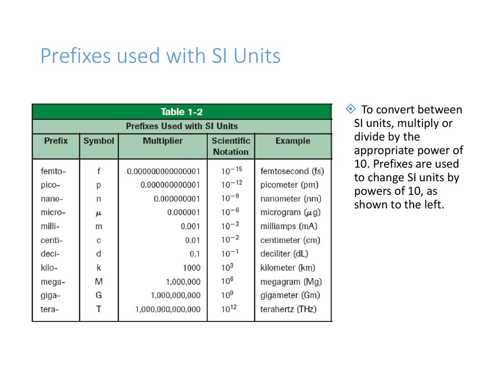 Mathematics and physics ppt download