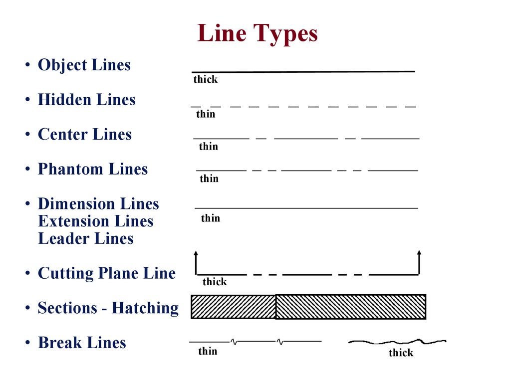 C object type. Types of lines. Cutting plane line. Hidden line. Dimension line.