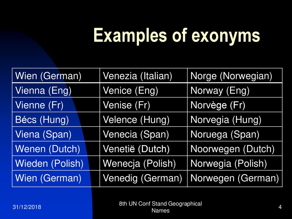 Toponymy Course Exonyms Ppt Download