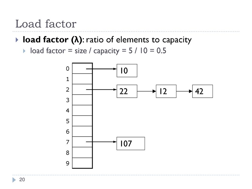 Cse 373 Data Structures And Algorithms Ppt Download