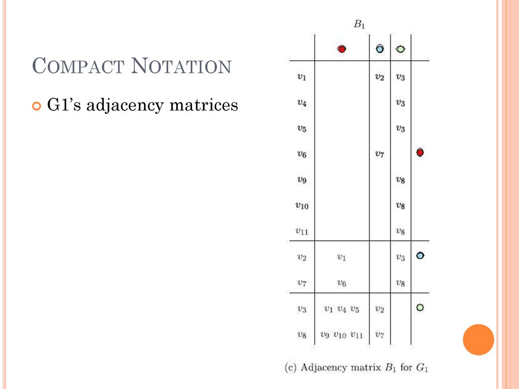 Discovering Larger Network Motifs - ppt download