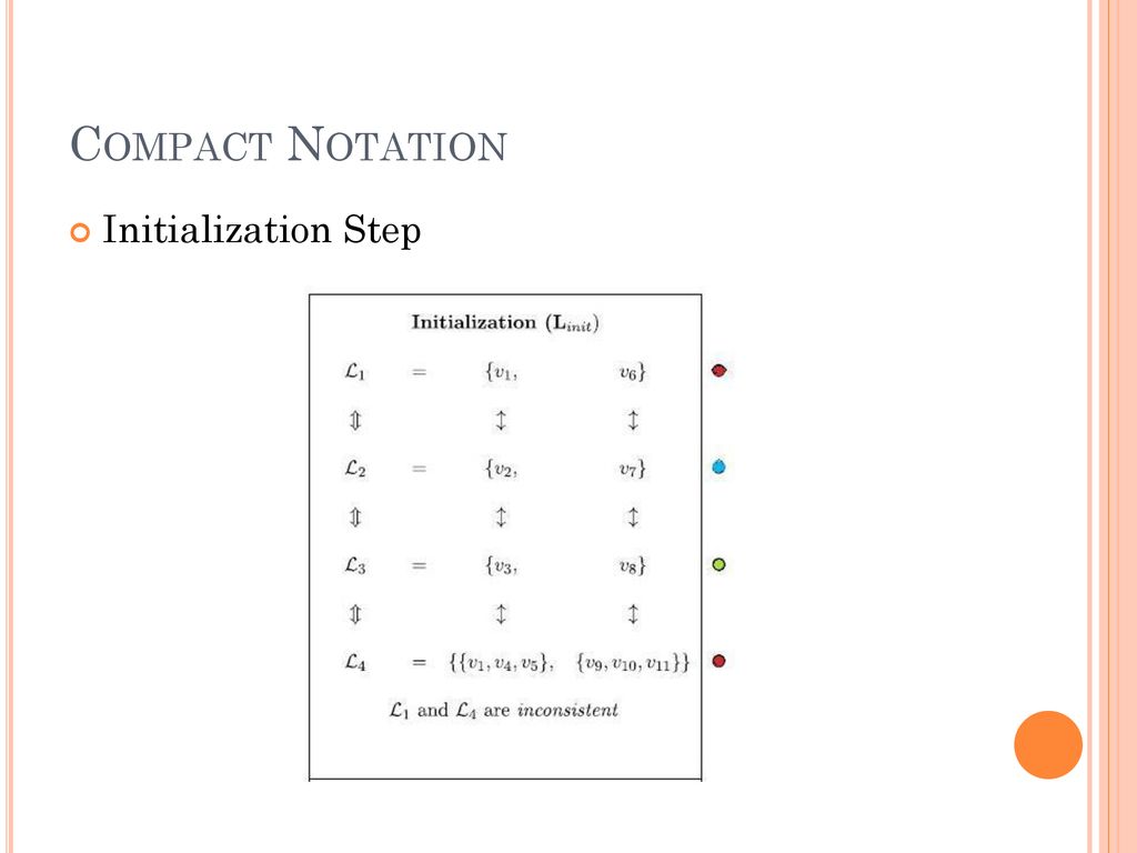 Discovering Larger Network Motifs - ppt download