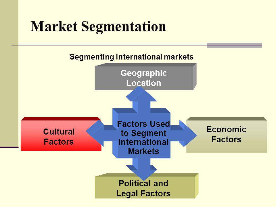 Market Segmentation Geographic Location