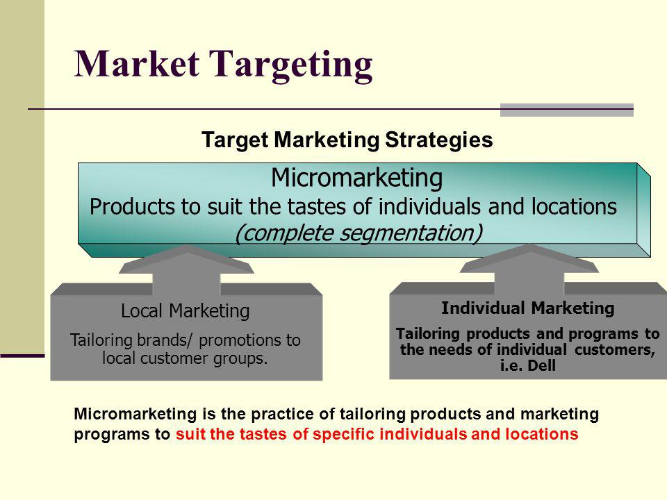 Market Targeting Micromarketing
