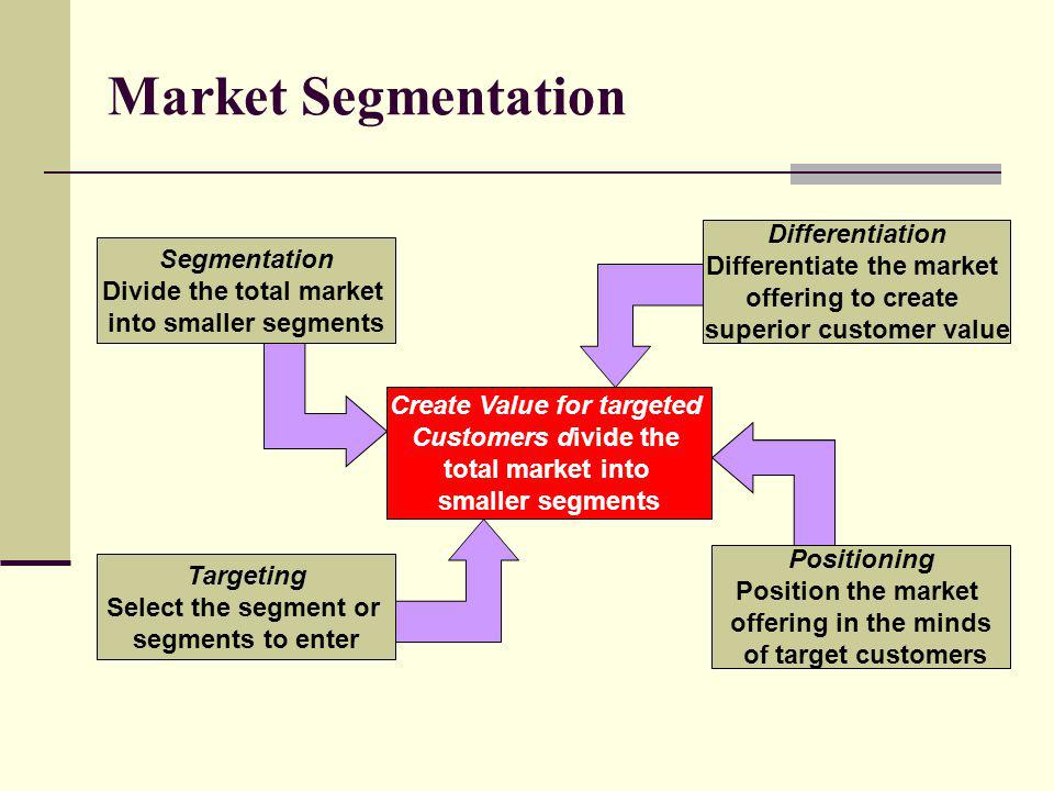 Market Segmentation Differentiation Differentiate the market