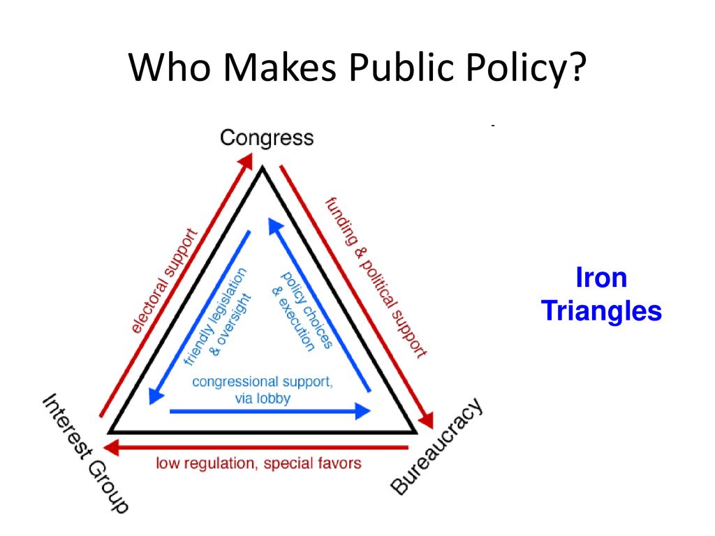 iron triangle example