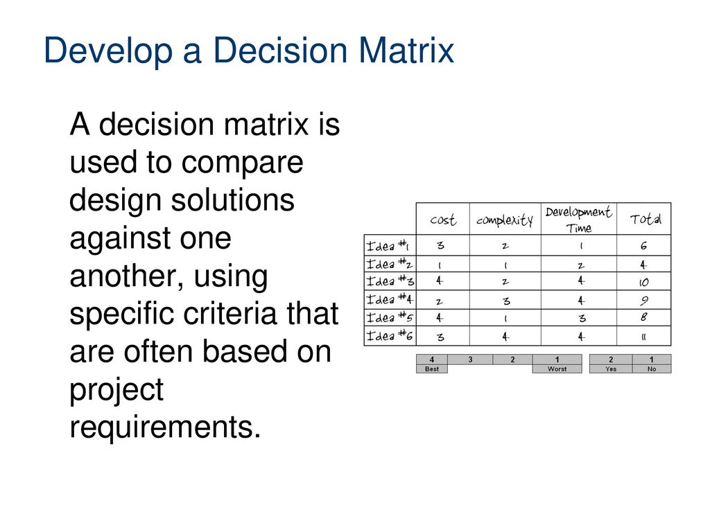 decision matrix decision matrix