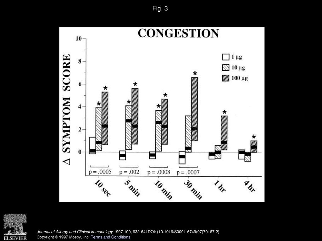 Dosedependent effects of capsaicin nasal challenge In vivo evidence Dosedependent effects of capsaicin nasal challenge In vivo evidence