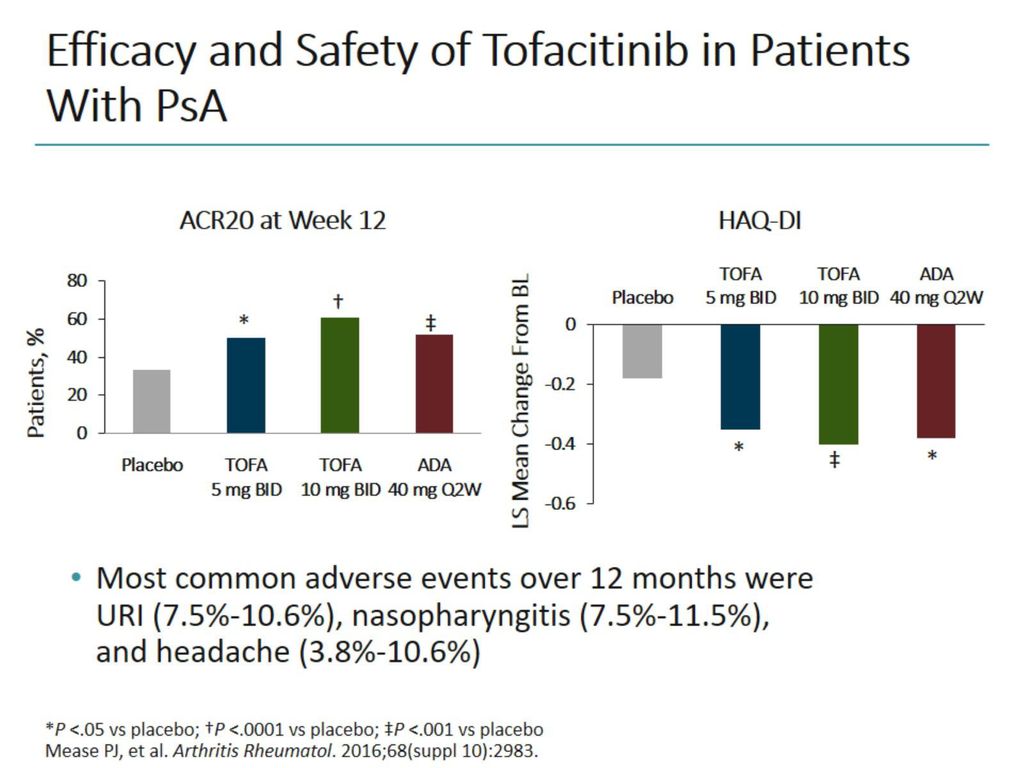 Efficacy and Safety of Tofacitinib in Patients With PsA