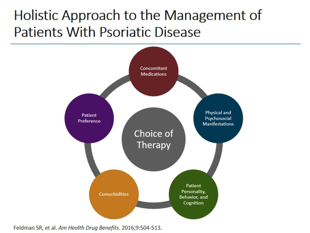 Holistic Approach to the Management of Patients With Psoriatic Disease