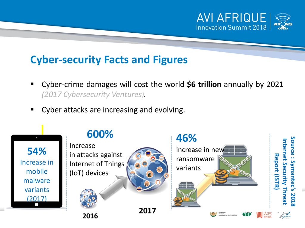 Cyber Resilience In Civil Aviation Ppt Download
