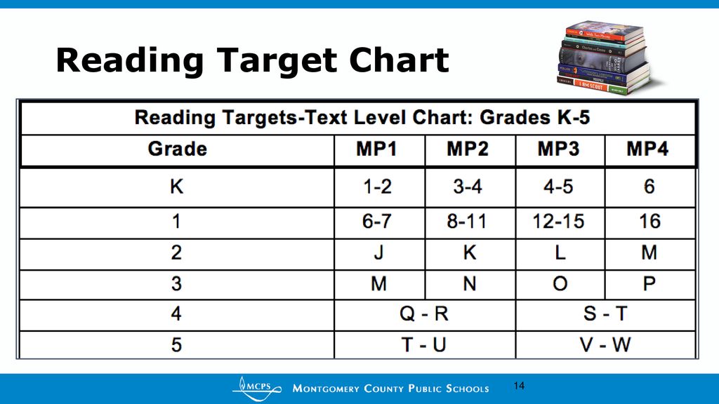 Mcps Grading Chart