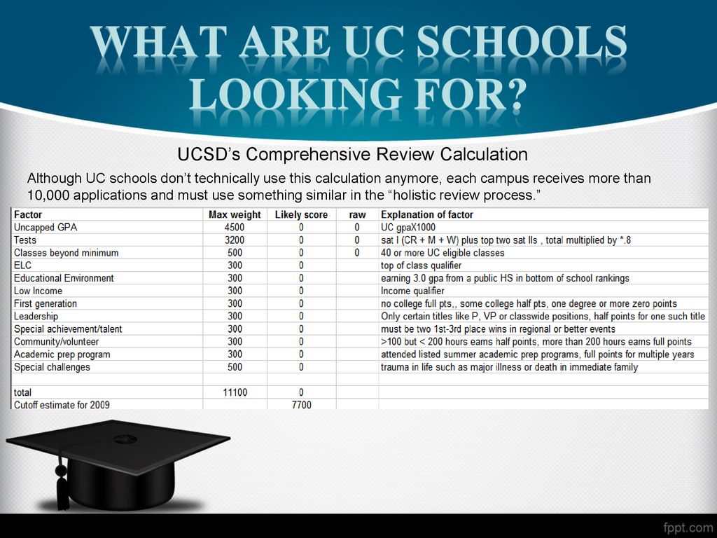 What Are Uc Schools Looking For In Essays What Are Uc Schools Looking For In Essays