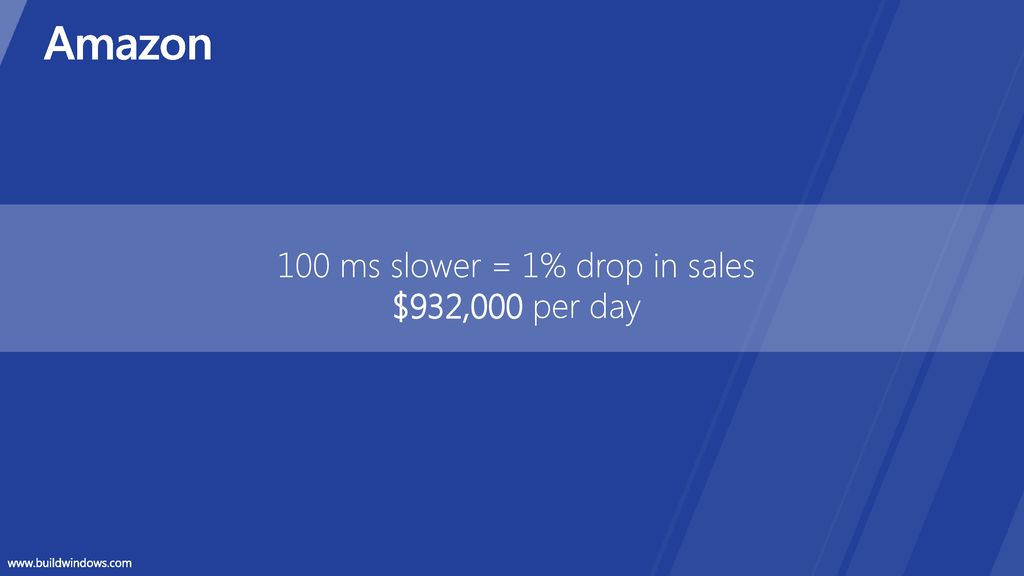 100 ms slower = 1% drop in sales