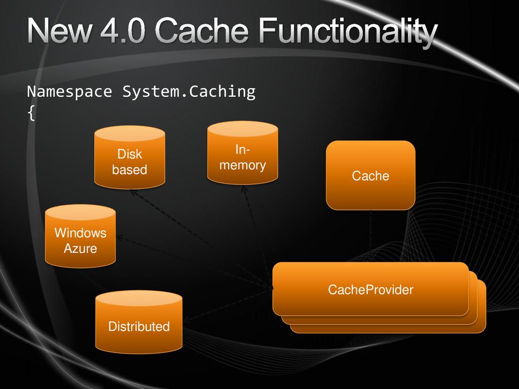 System cache