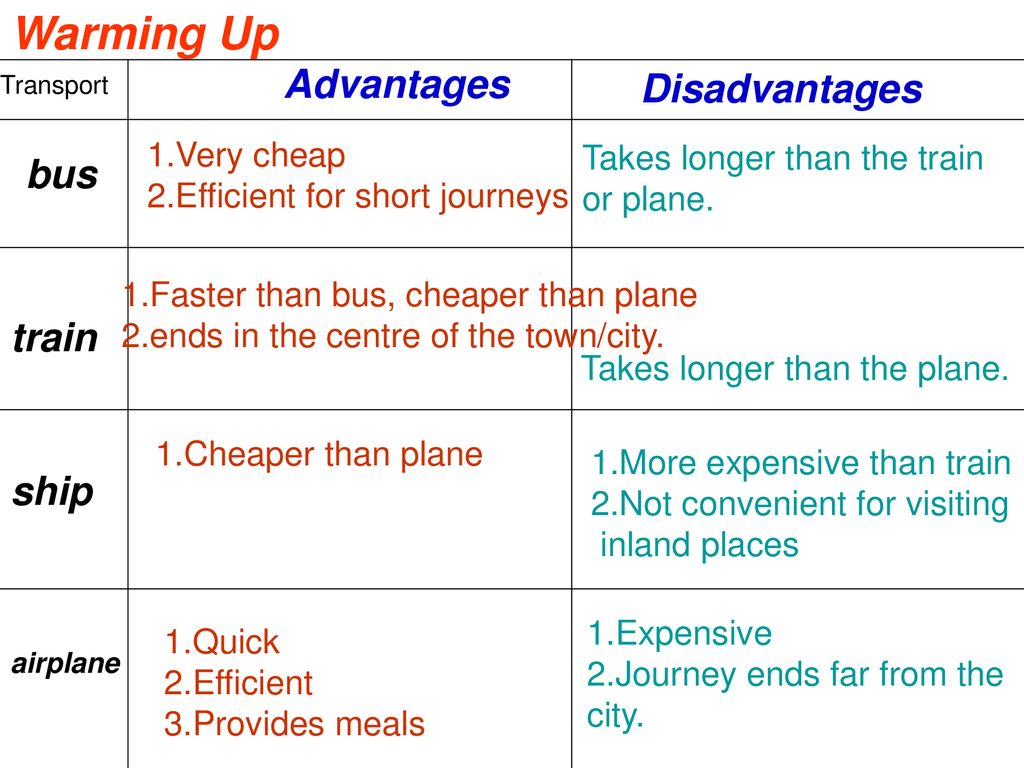 Disadvantages of travelling. Transport advantages and disadvantages. Advantages and disadvantages of travelling. Means of transport advantages and disadvantages. Advantages and disadvantages of travelling by ship.