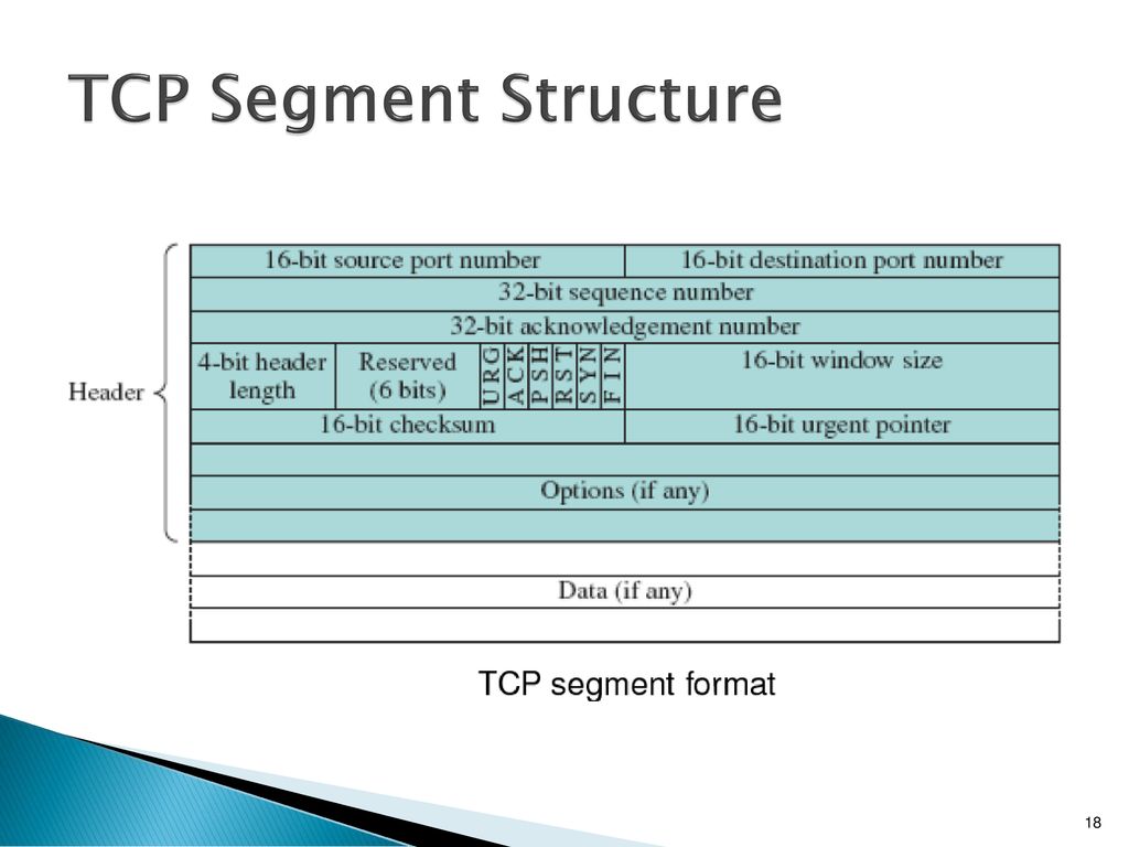 Lecture 4 communication network protocols ppt download