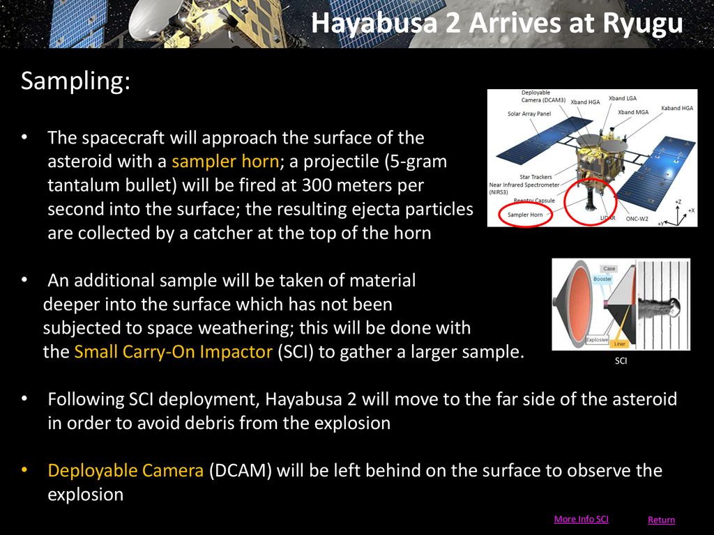 Hayabusa 2 Arrives at Ryugu - ppt download