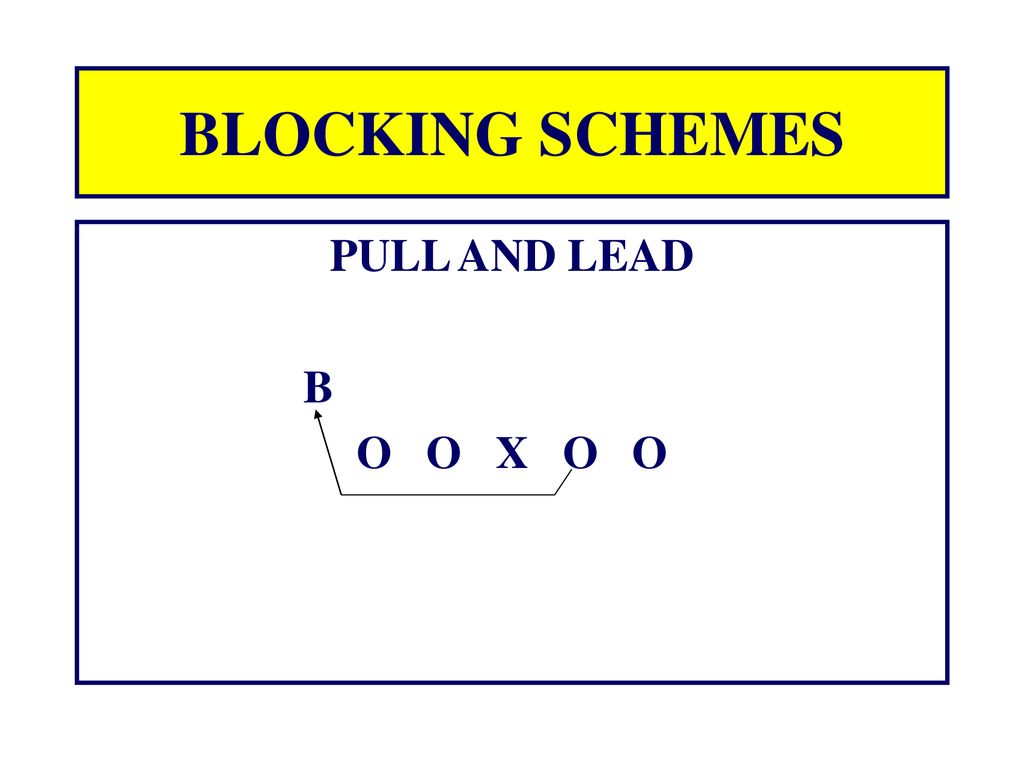 BLOCKING SCHEMES PULL AND LEAD B O O X O O