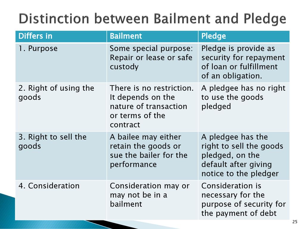 contract of bailment and pledge