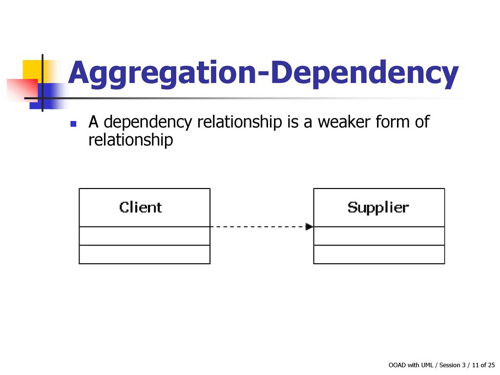 Understand and use object oriented methods ppt download