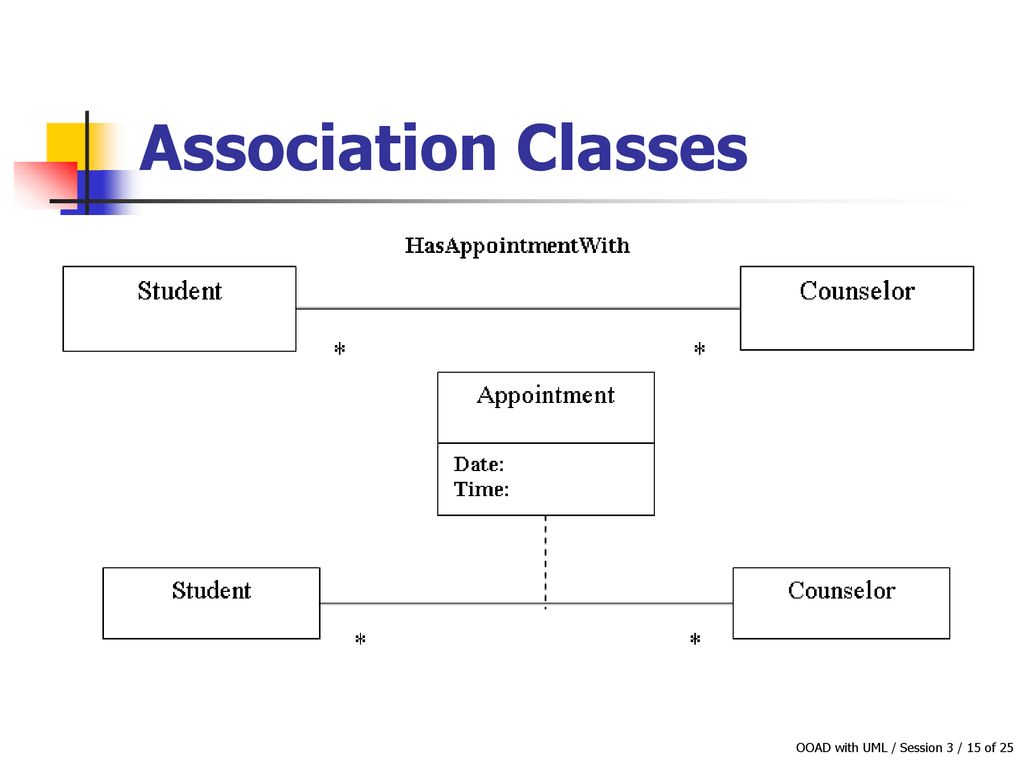 Understand and use object oriented methods ppt download
