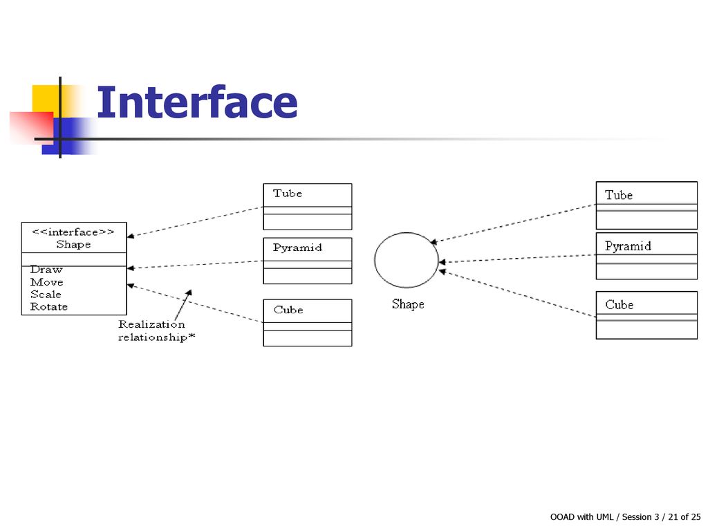 Understand and Use Object Oriented Methods - ppt download