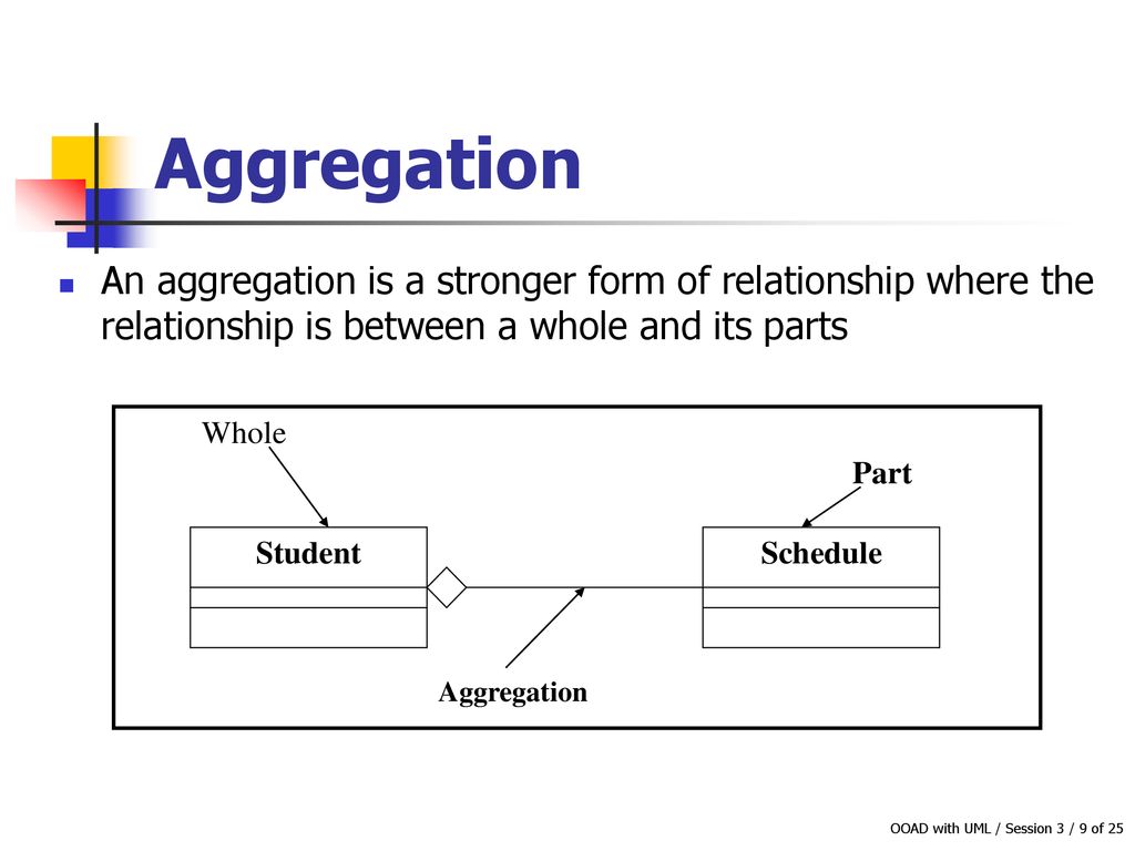 Understand and use object oriented methods ppt download