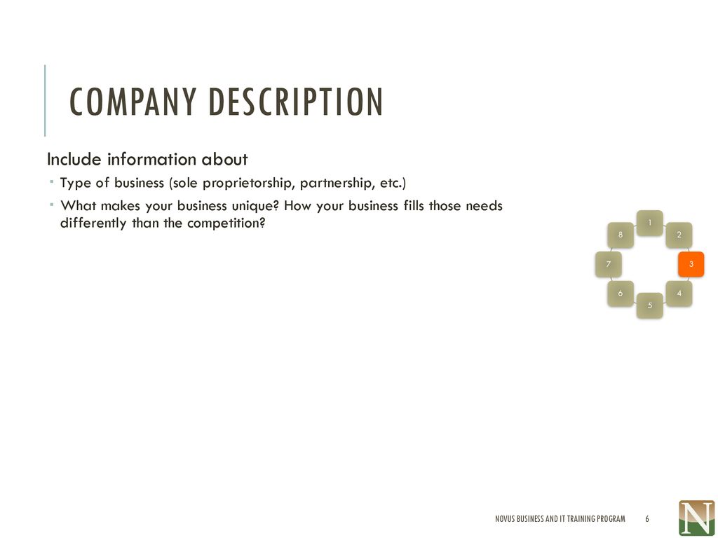 Company Description Include information about