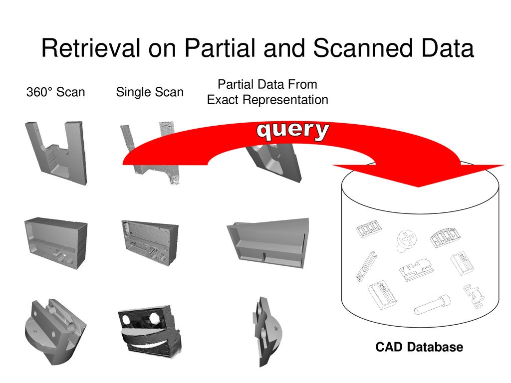 Retrieval on Partial and Scanned Data