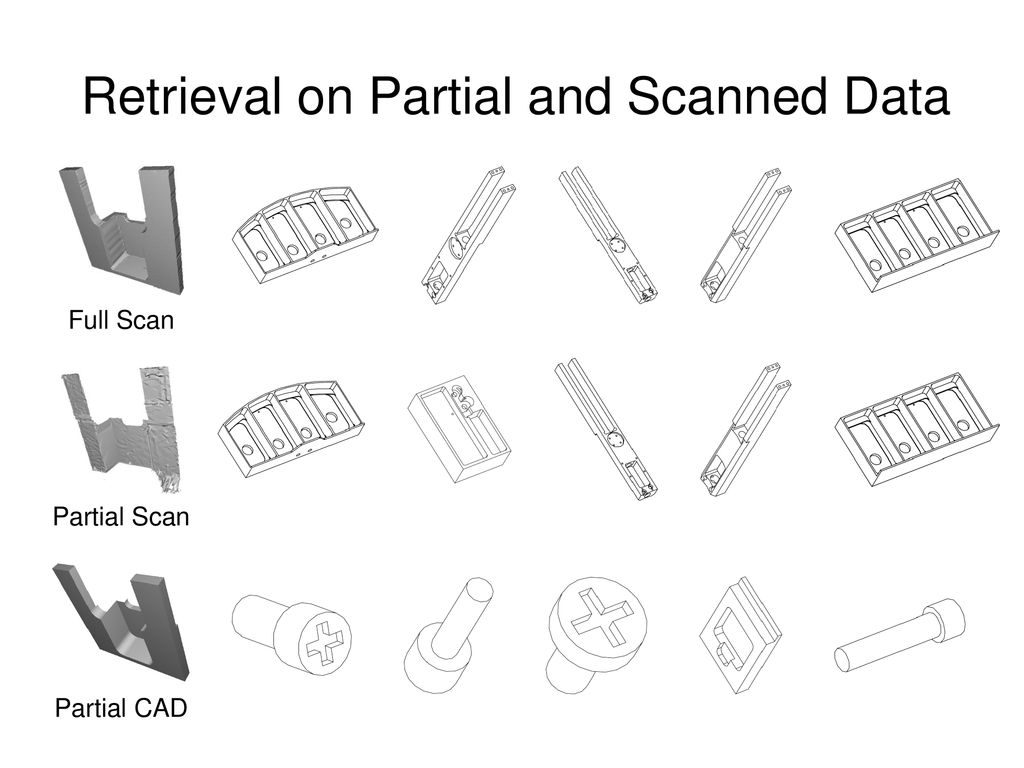 Retrieval on Partial and Scanned Data