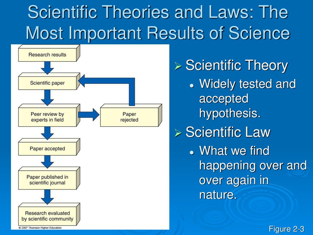 Import results. Scientifical. Scientific Theory. Scientific or Scientifical. Scientific hypothesis картинки.