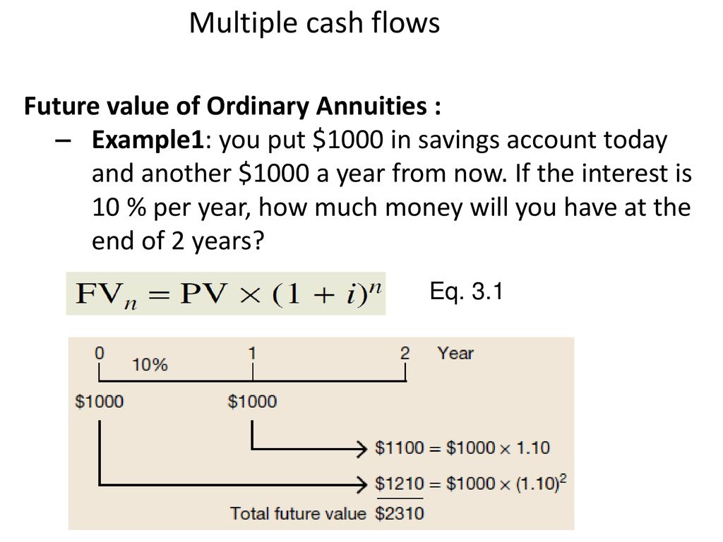 Multiple cash flows Future value of Ordinary Annuities :