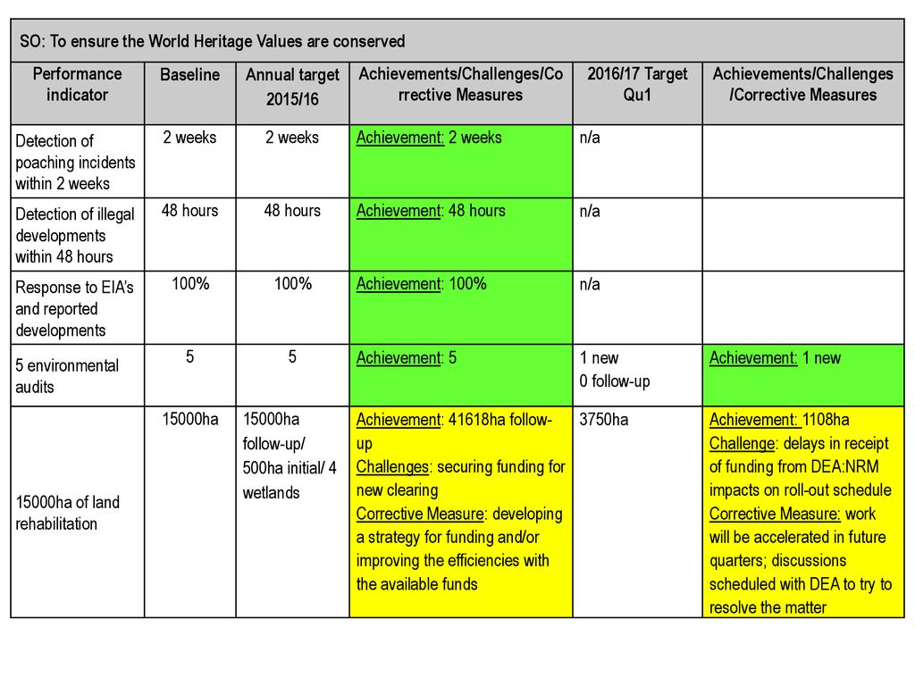 Quarter /16 Quarter /17 Report Presentation ppt download