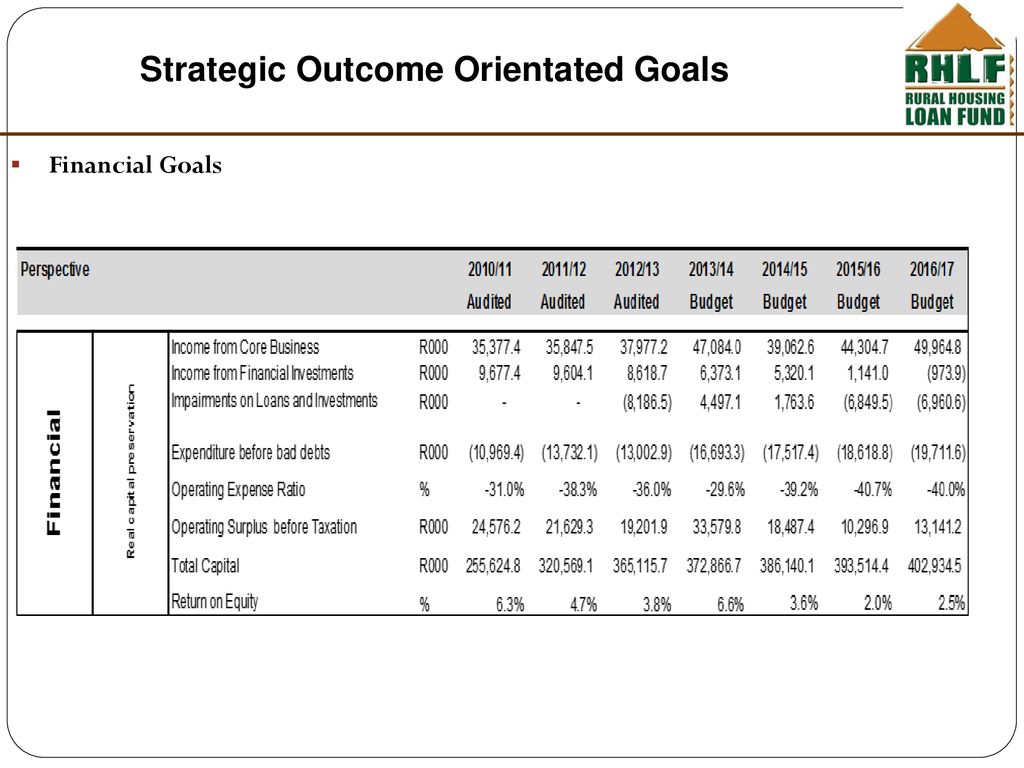 Strategic Outcome Orientated Goals