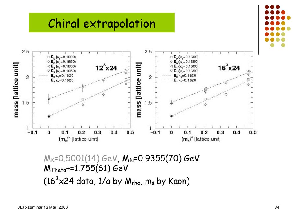 Chiral extrapolation MK=0.5001(14) GeV, MN=0.9355(70) GeV