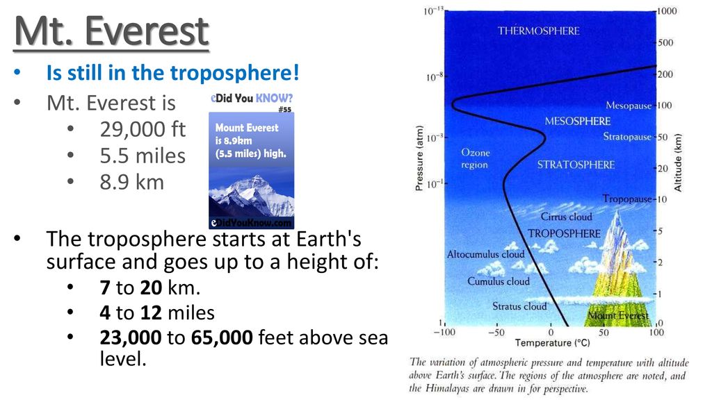 Earth S Atmosphere Review Ppt Download