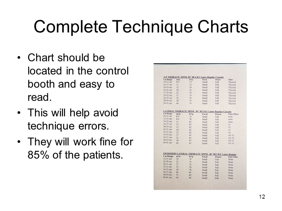 Free Radiographic Technique Chart